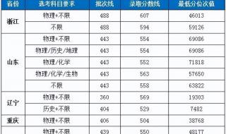 湖北工业学院分数线
